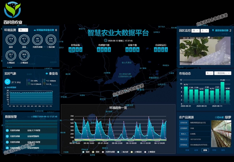 上海智慧农业大数据物联网平台气象站传感器要素